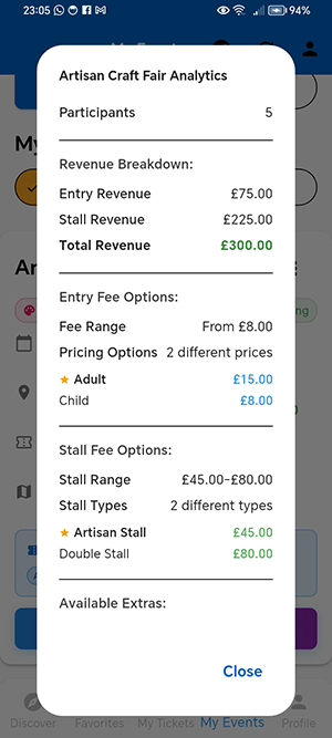Artisan Craft Fair analytics dialog showing participants, entry revenue, stall revenue, total revenue, entry fee options and stall fee options
